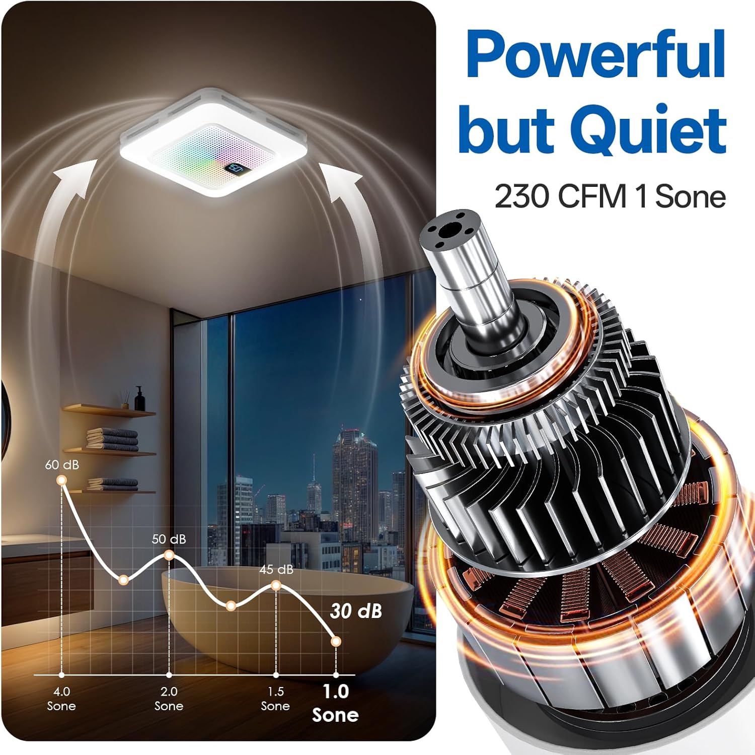 Smart Bathroom Exhaust Fan with Bluetooth Speaker, 230 CFM 1.0 Sone Exhaust Fan with Humidity & Odor Sensor, Remote/App/Voice Control, Adjustable LED Lighting & Dynamic RGB Mood Light (White)