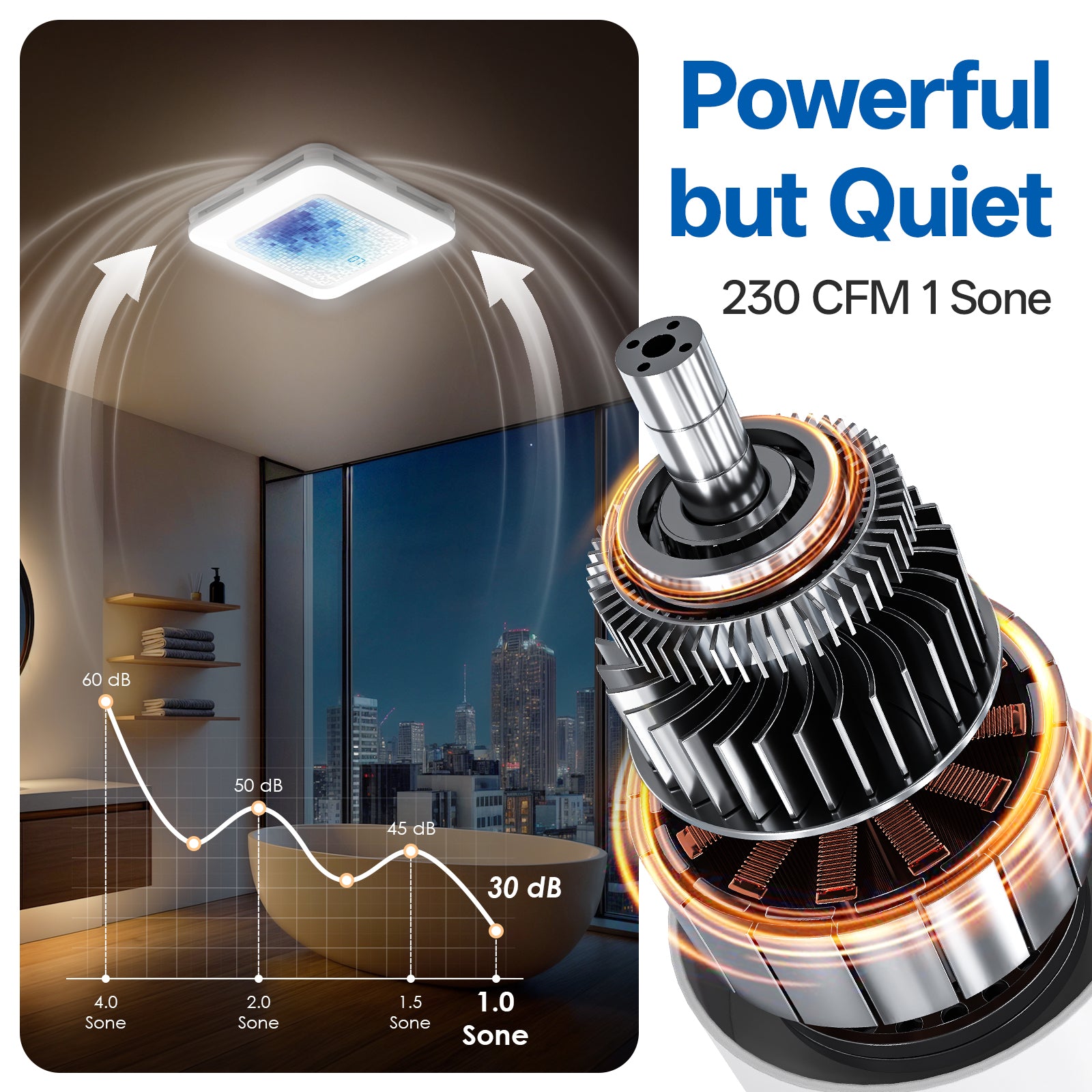 Bathroom Exhaust Fan with Light Humidity Sensor, Bathroom Fan with Humidity Sensor, 230 CFM 1.0 Sone, 3CCT LED Light 7 LED Color, Remote Control Easy Install (Azure Mosaic)