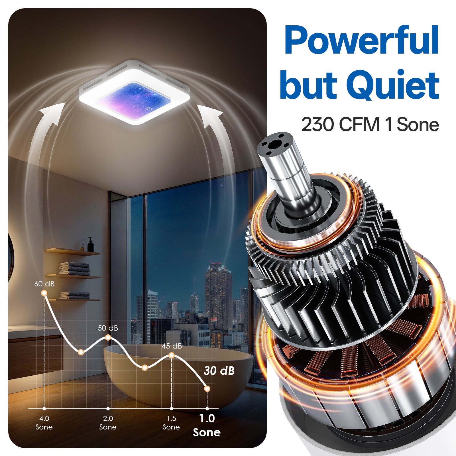 Bathroom Exhaust Fan with Light Humidity Sensor, Bathroom Fan with Humidity Sensor, 230 CFM 1.0 Sone Exhaust Fan, Venlitation Fan with 3CCT LED Light 7 LED Color, Remote Control Easy Install (Stellar Night)