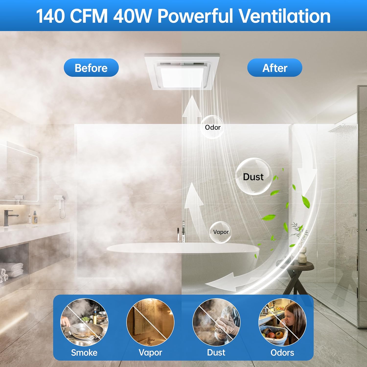 12inch Panel Bathroom Exhaust Fan with Light,3CCT(3000K,4500K,6000K, 1200lm), 140 CFM Powerful Ventilation, Ultra Quiet 1.0 Sone Ceiling Ventilation Fan for Bath, Bedroom, Laundry, 10”x10”Mount