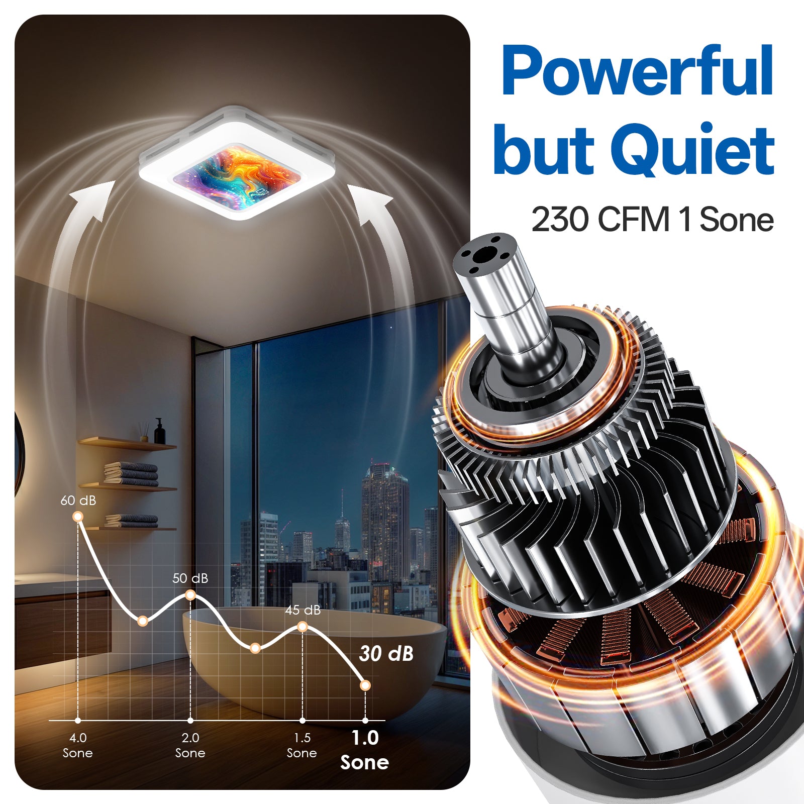 Bathroom Exhaust Fan with Light Humidity Sensor, Bathroom Fan with Humidity Sensor, 230 CFM 1.0 Sone Exhaust Fan, Venlitation Fan with 3CCT LED Light 7 LED Color, Remote Control Easy Install (Aurora Iridescence)